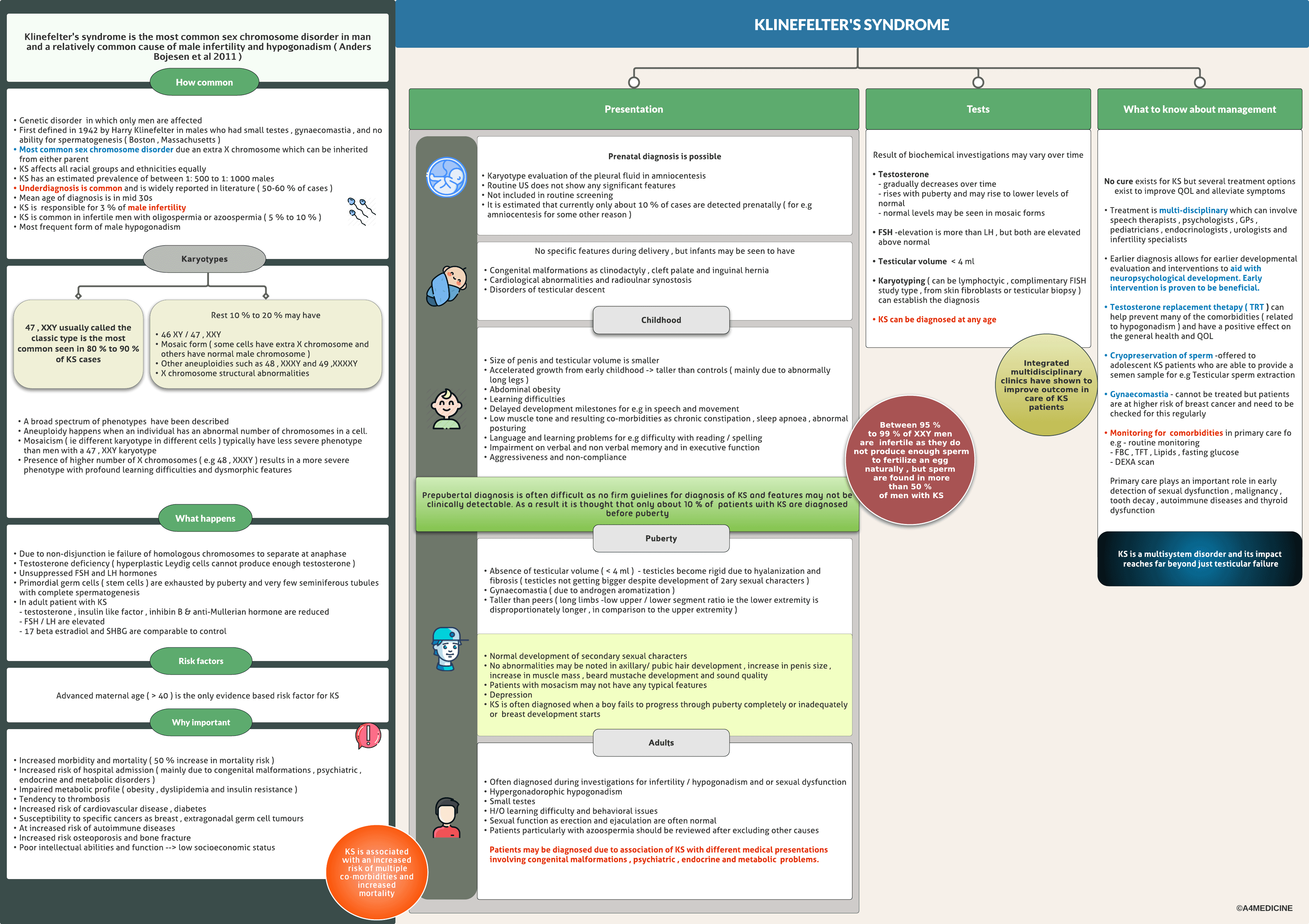 Klinefelter’s syndrome