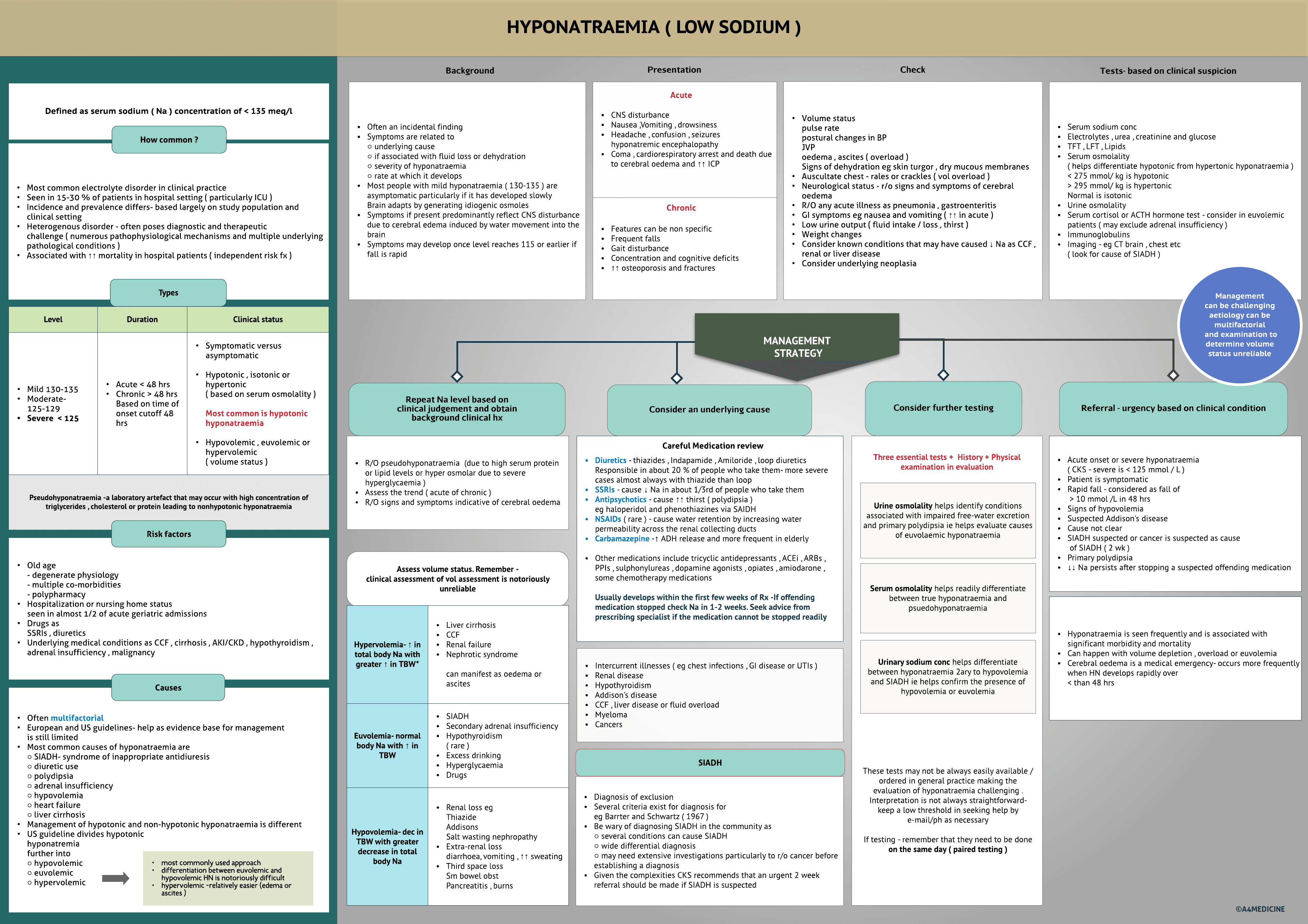 Hyponatremia ( Low Sodium )