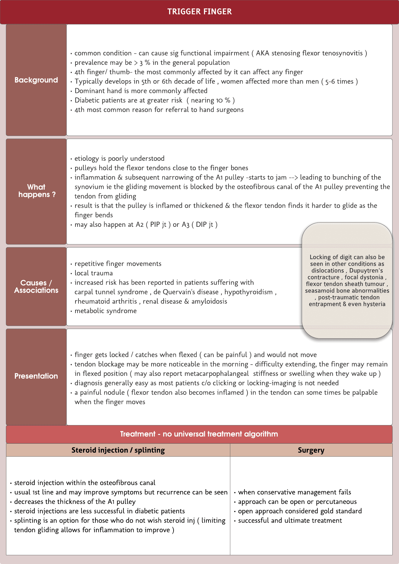 Trigger finger -Quick revision card