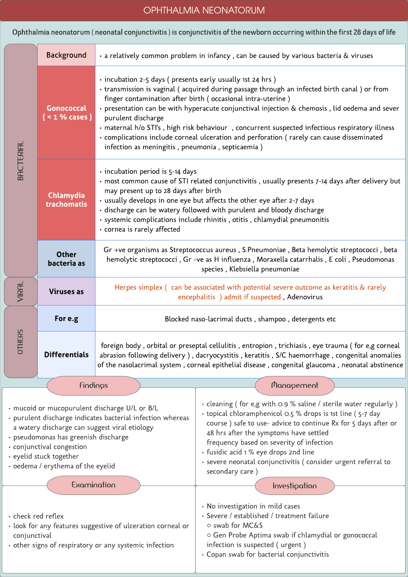 Neonatal conjunctivitis ( Ophthalmia neonatorum )