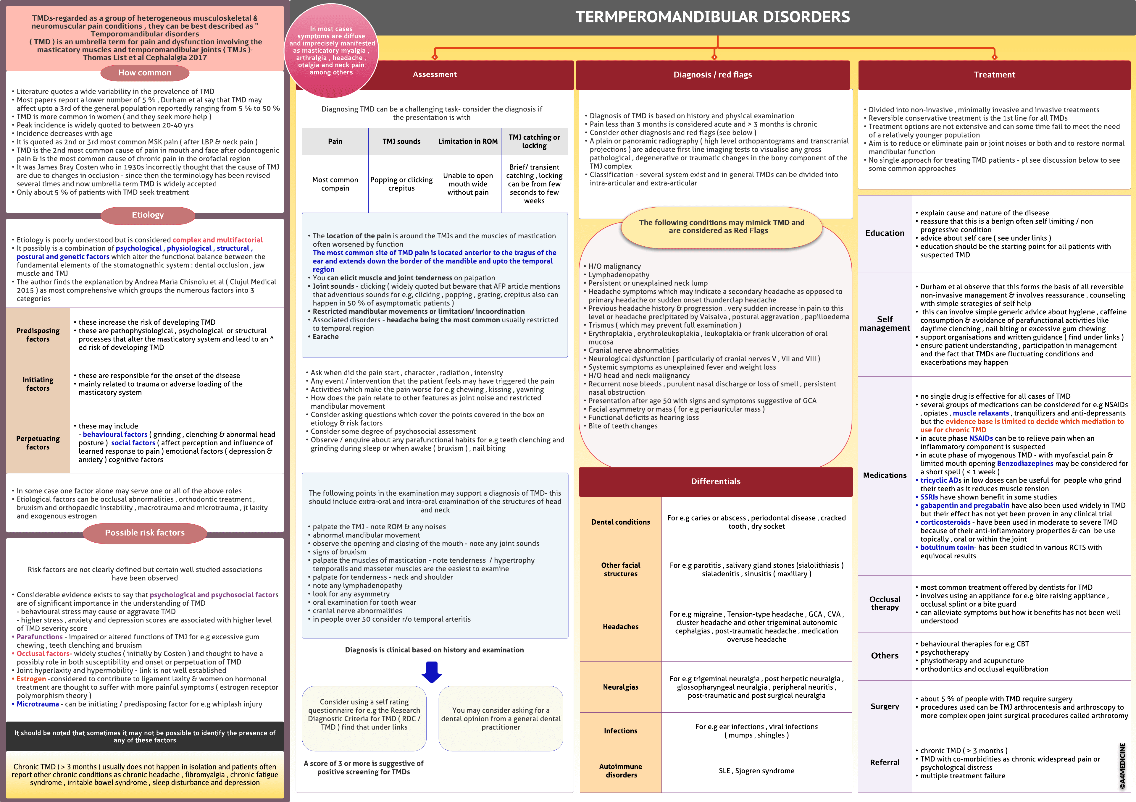 Temporomandibular Disorders ( TMD )