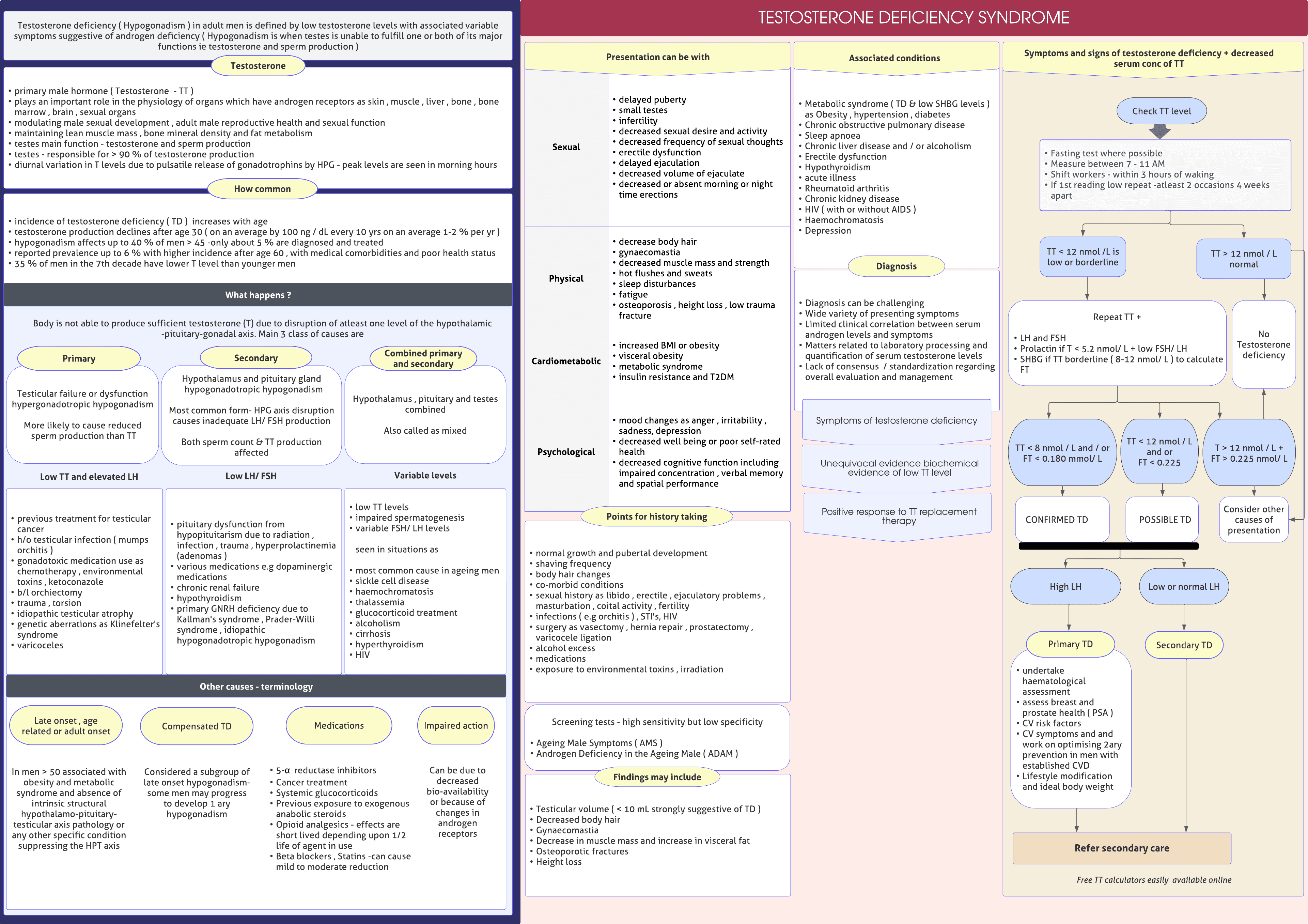 Testosterone deficiency syndrome