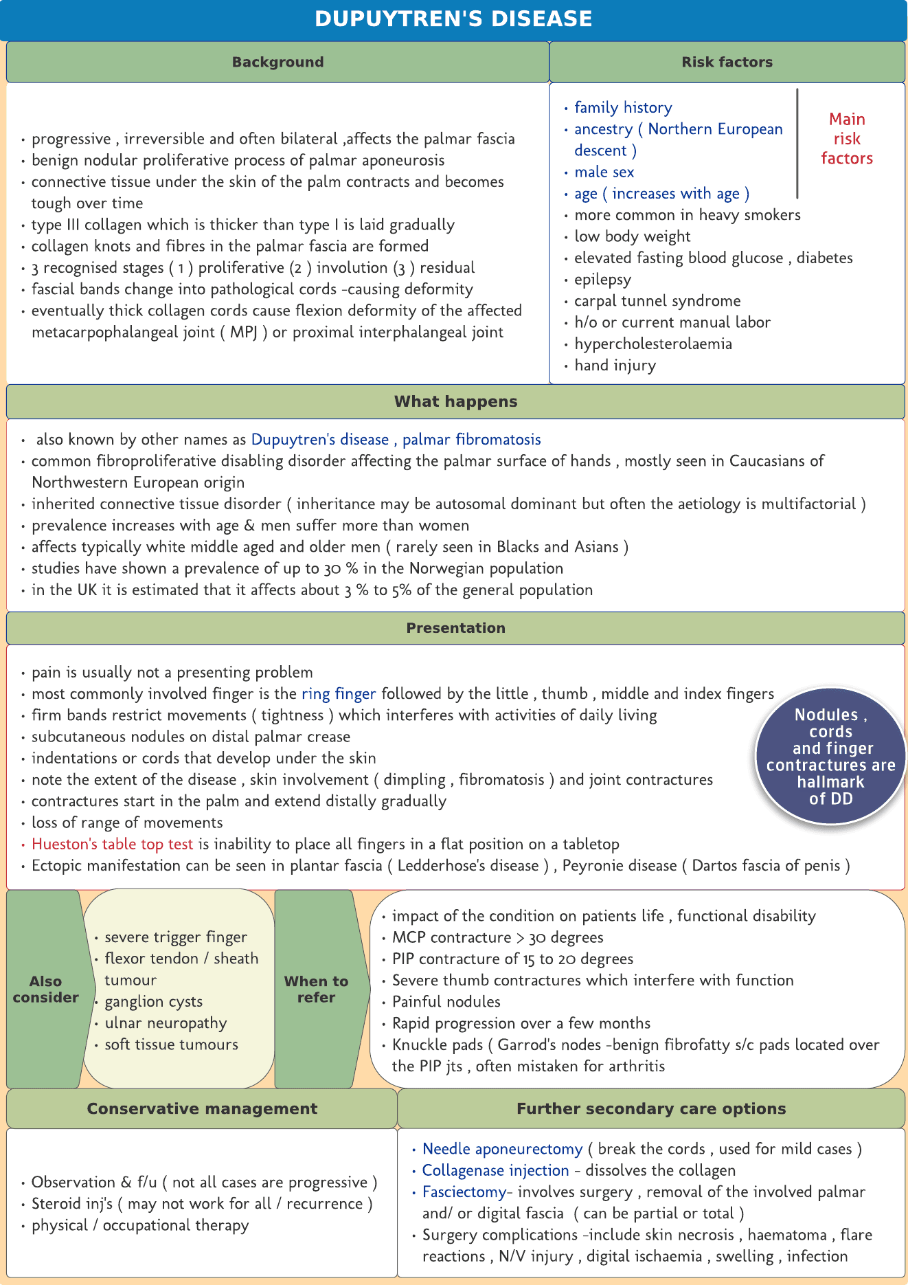 Dupuytren’s disease -Quick revision card