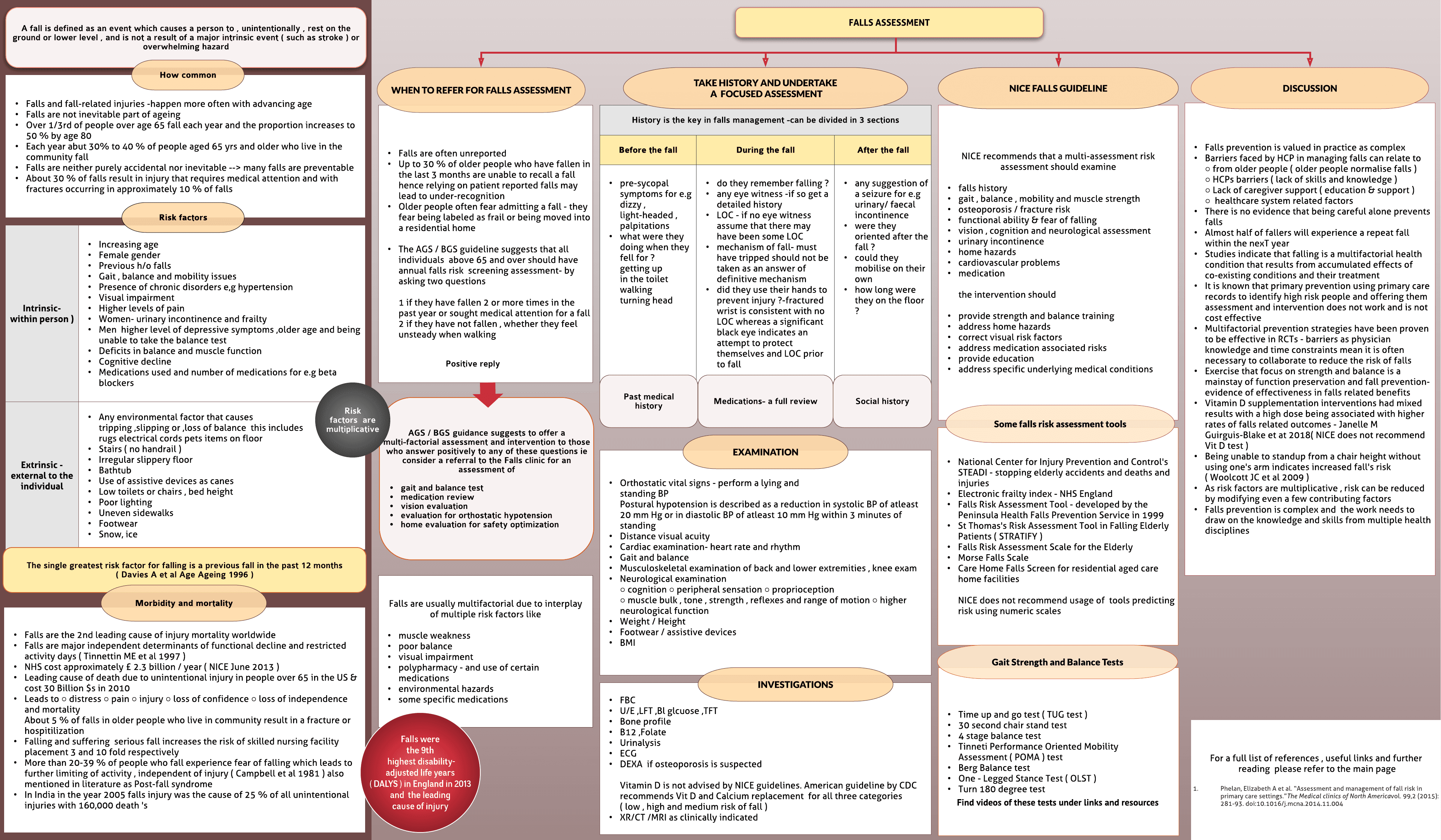 Falls assessment