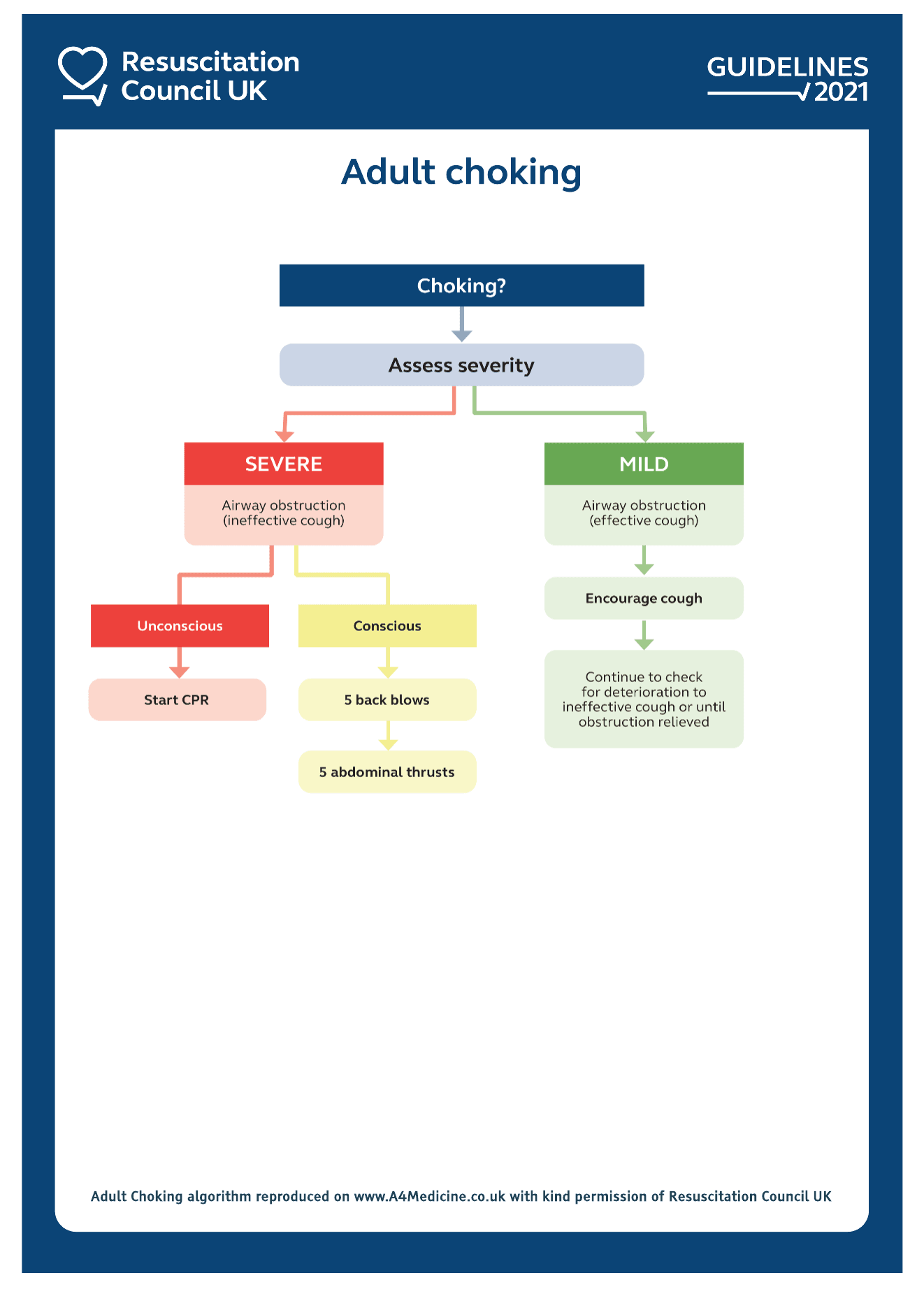 Adult choking algorithm