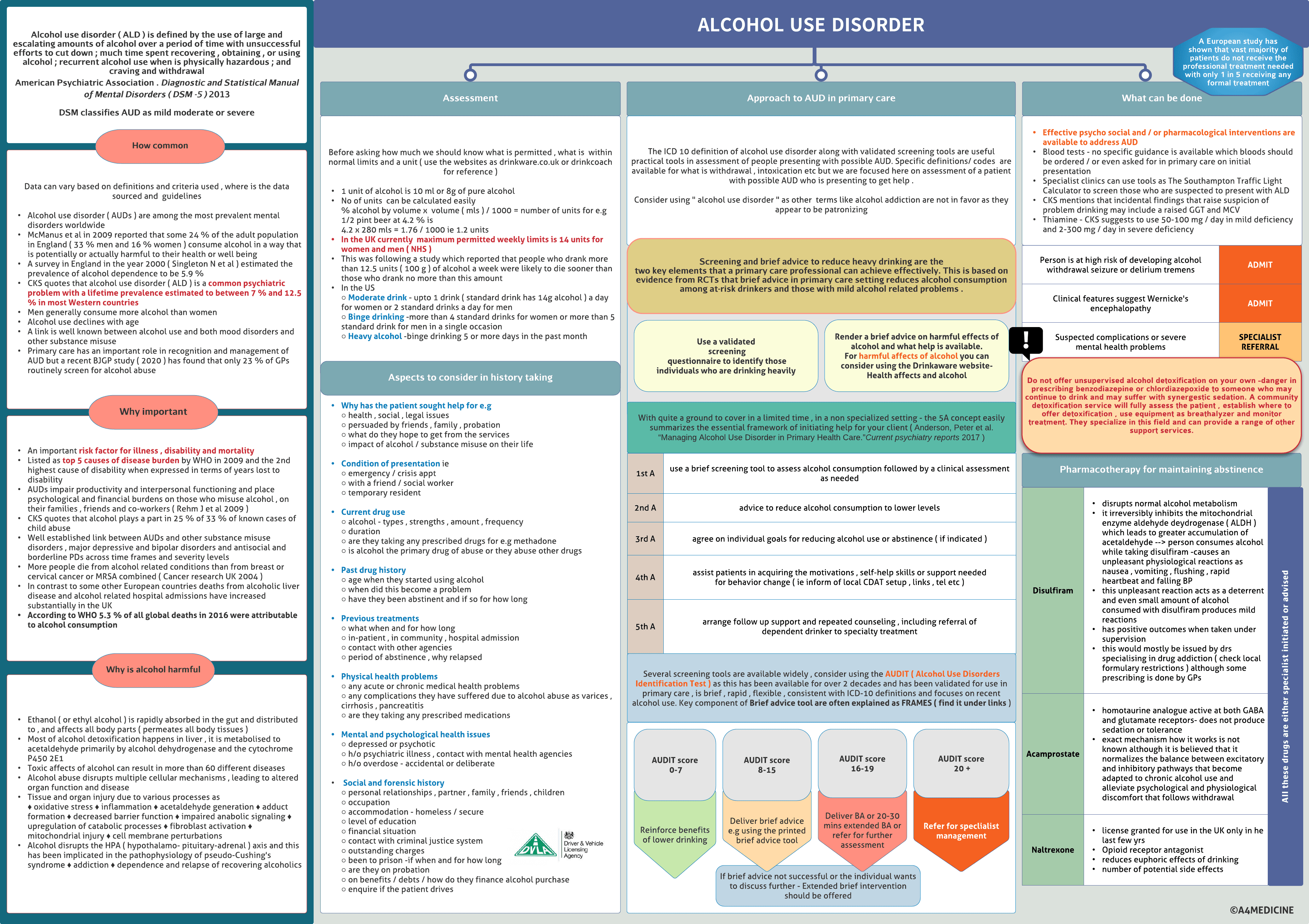 Alcohol use disorder
