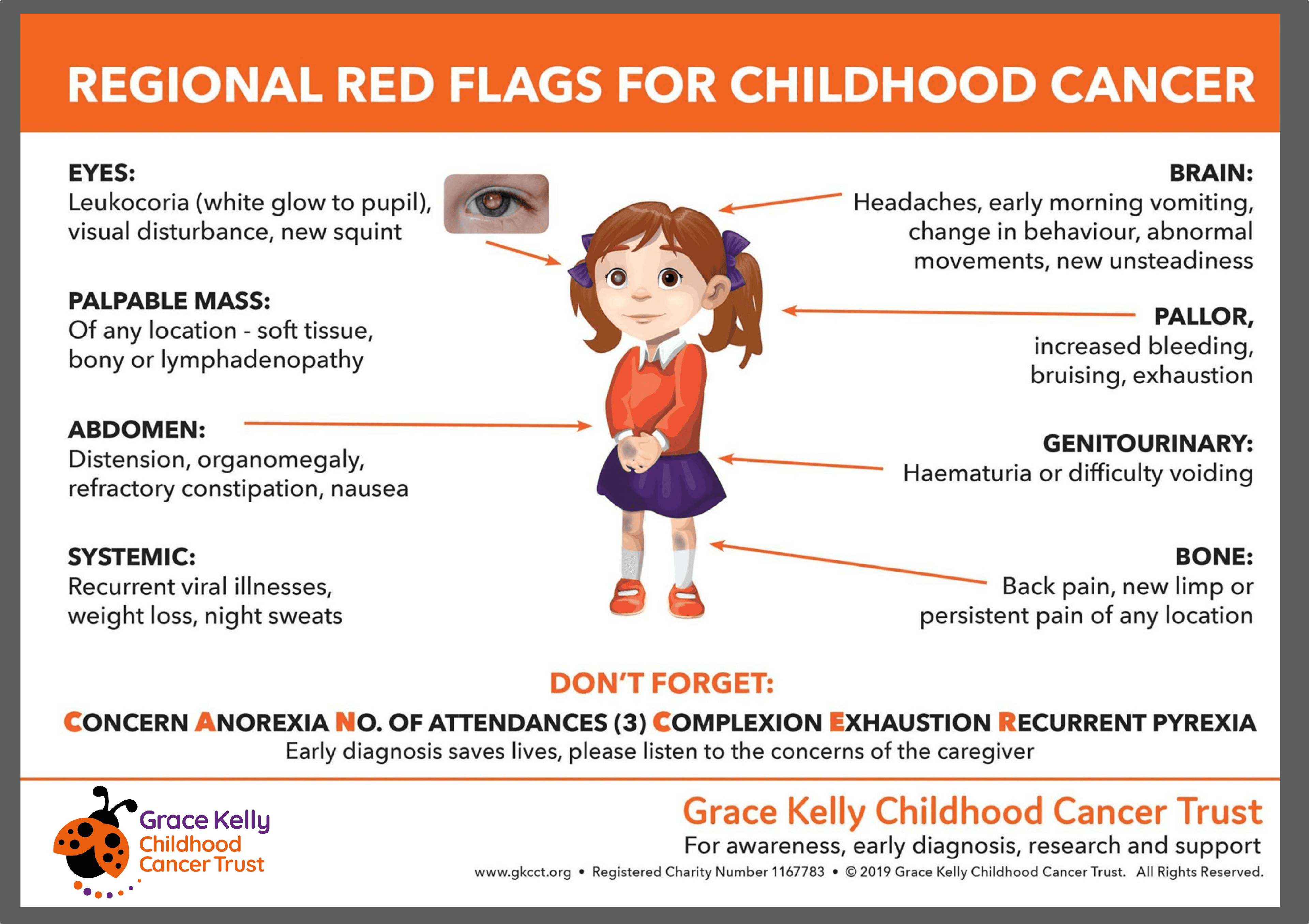 Regional red flags for childhood cancers