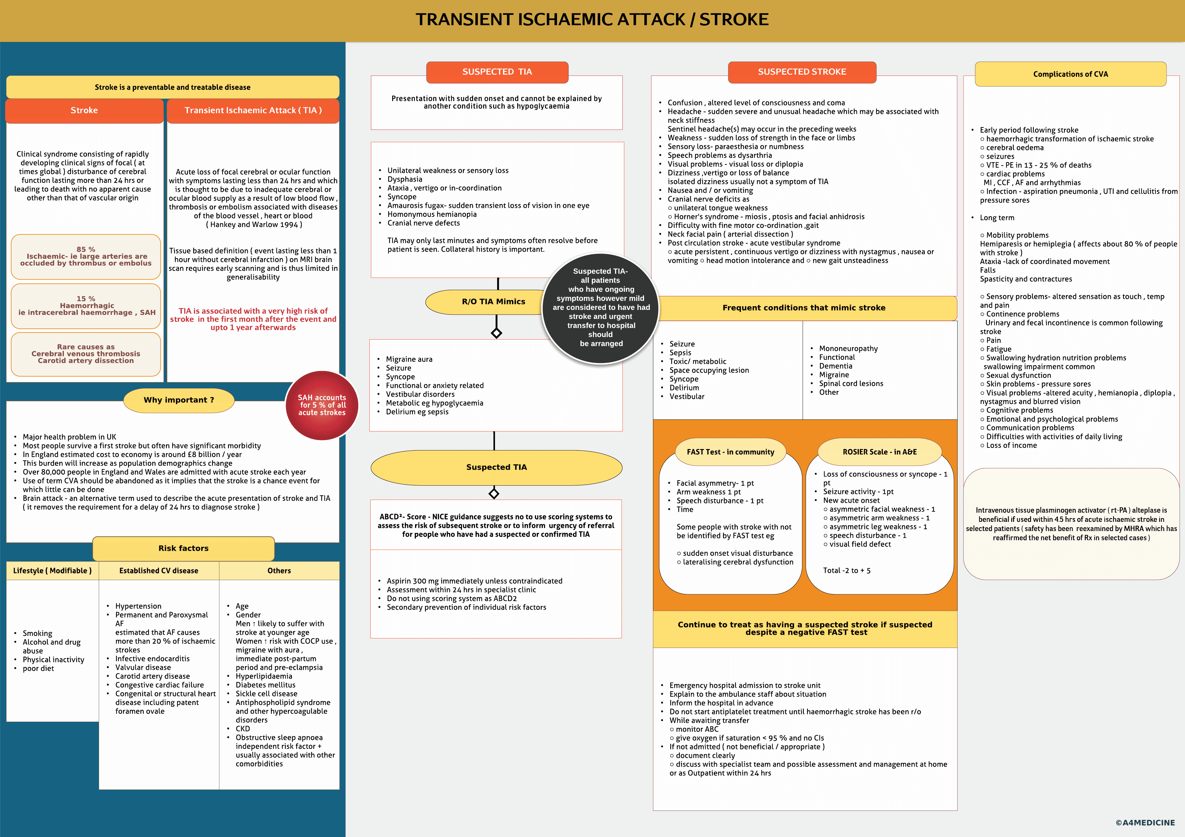Stroke- TIA