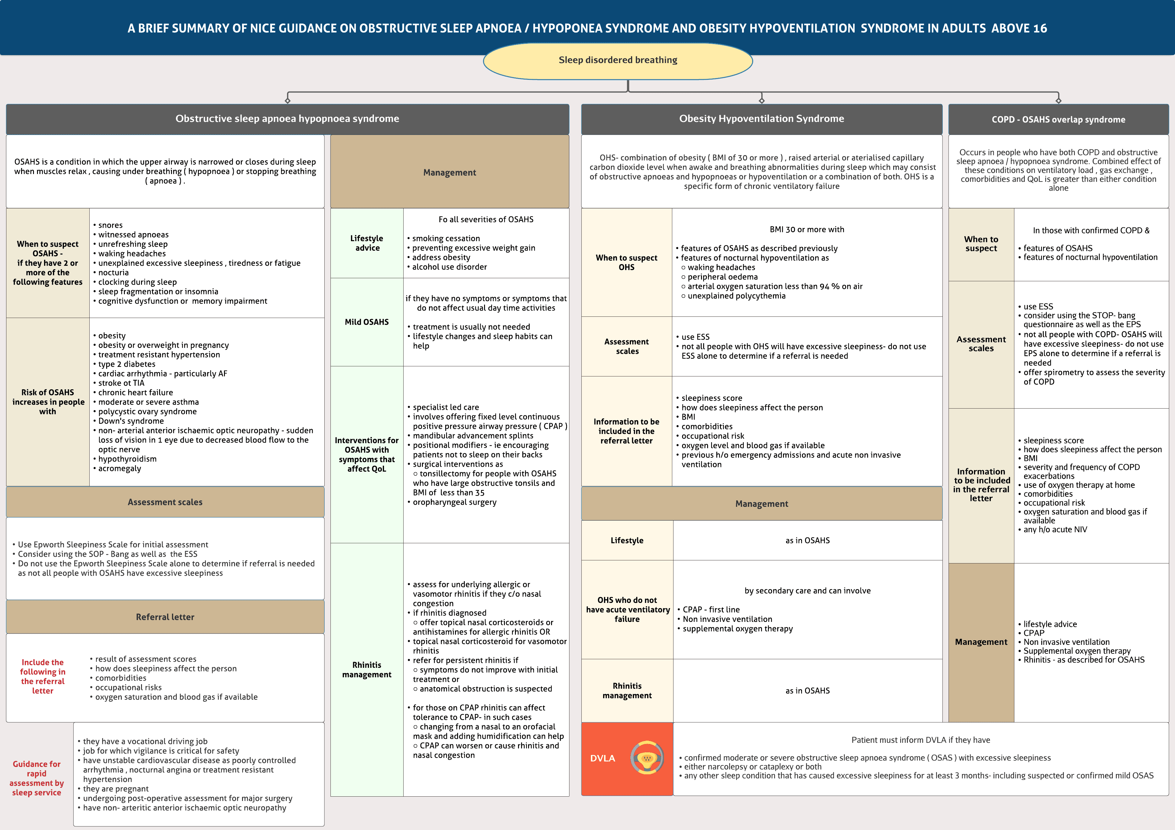 Obstructive sleep apnoea _ hypopnoea syndrome -NICE guidance summary