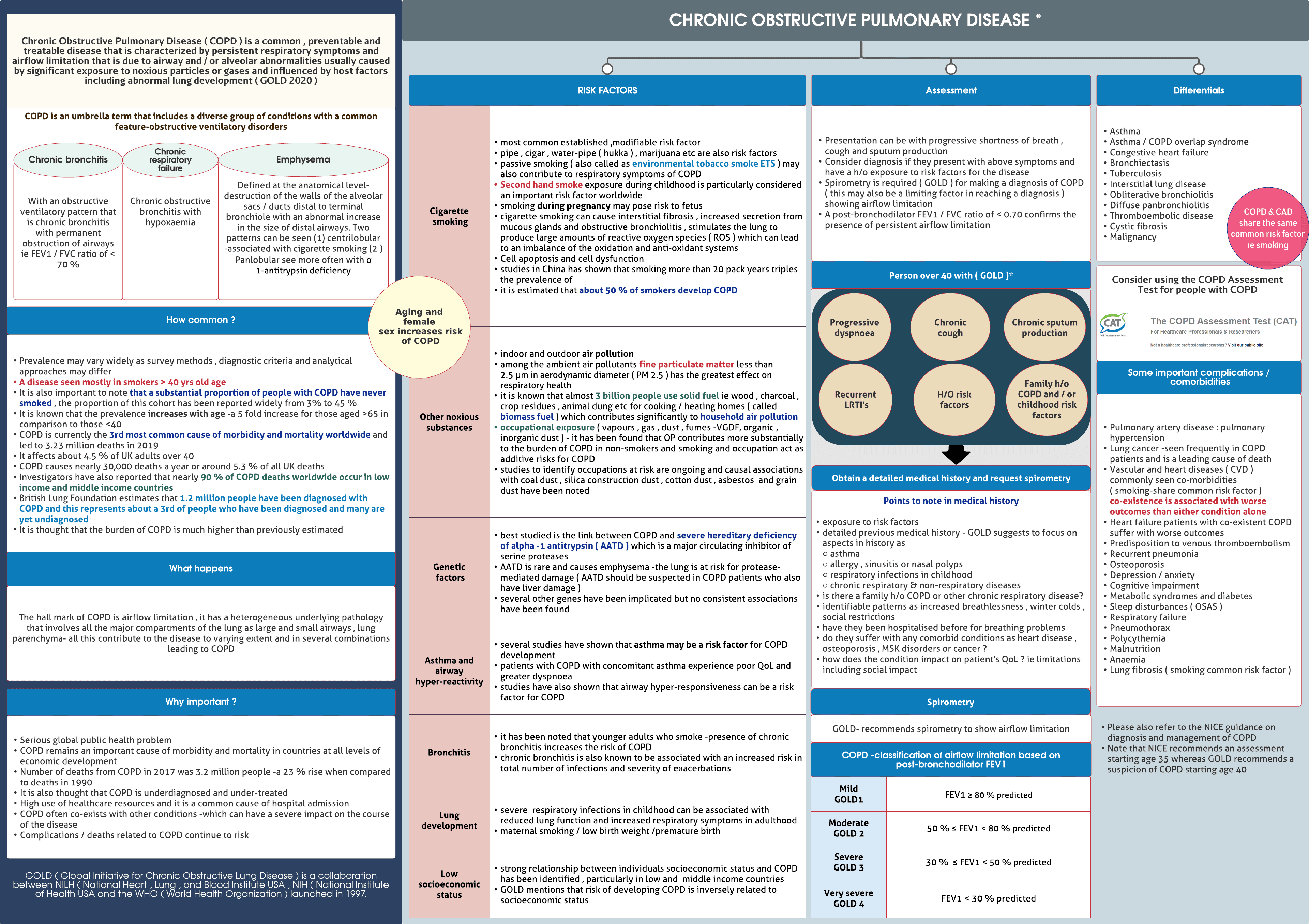 Chronic Obstructive Pulmonary Disease ( COPD )