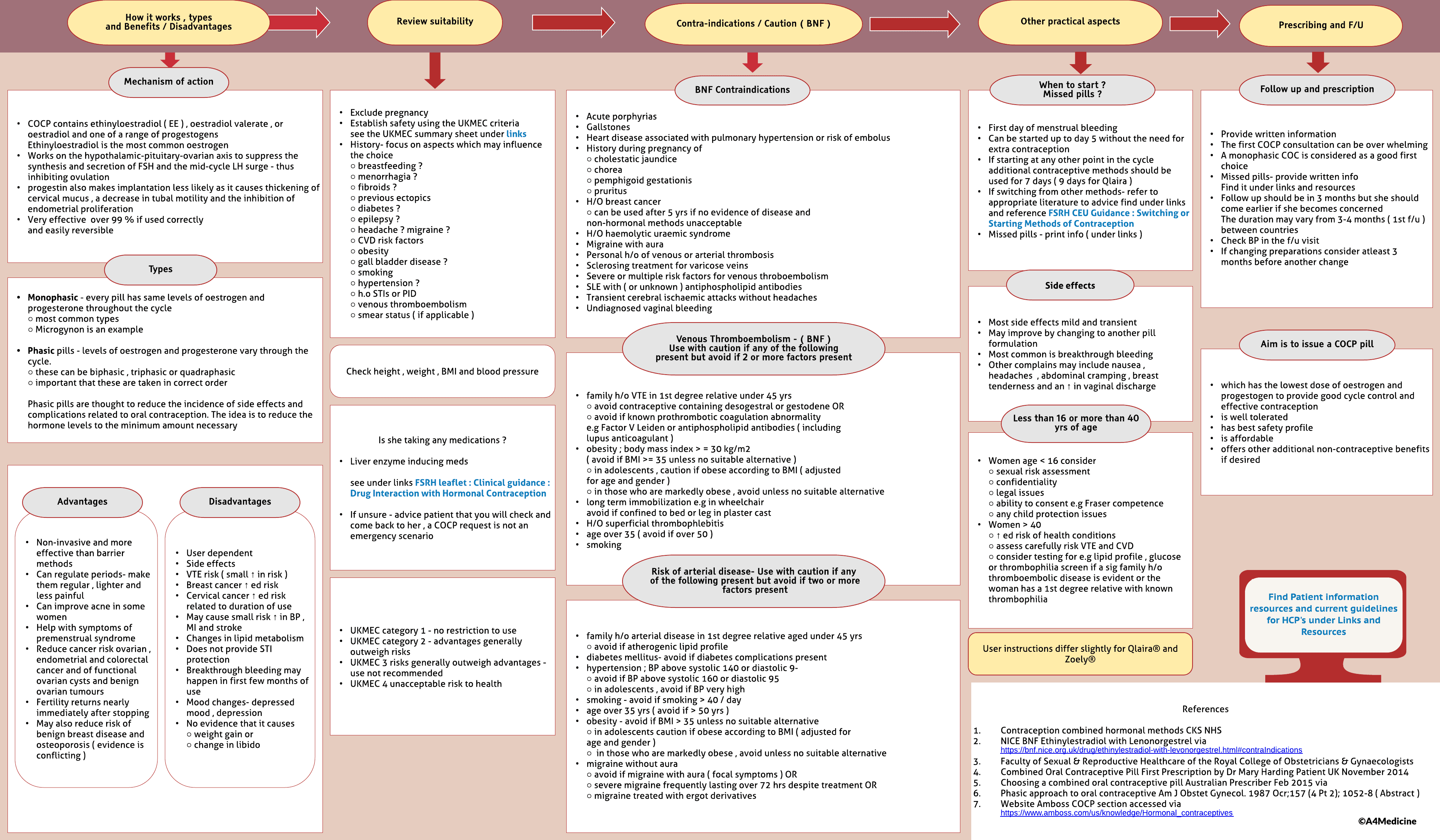 First COCP Consultation