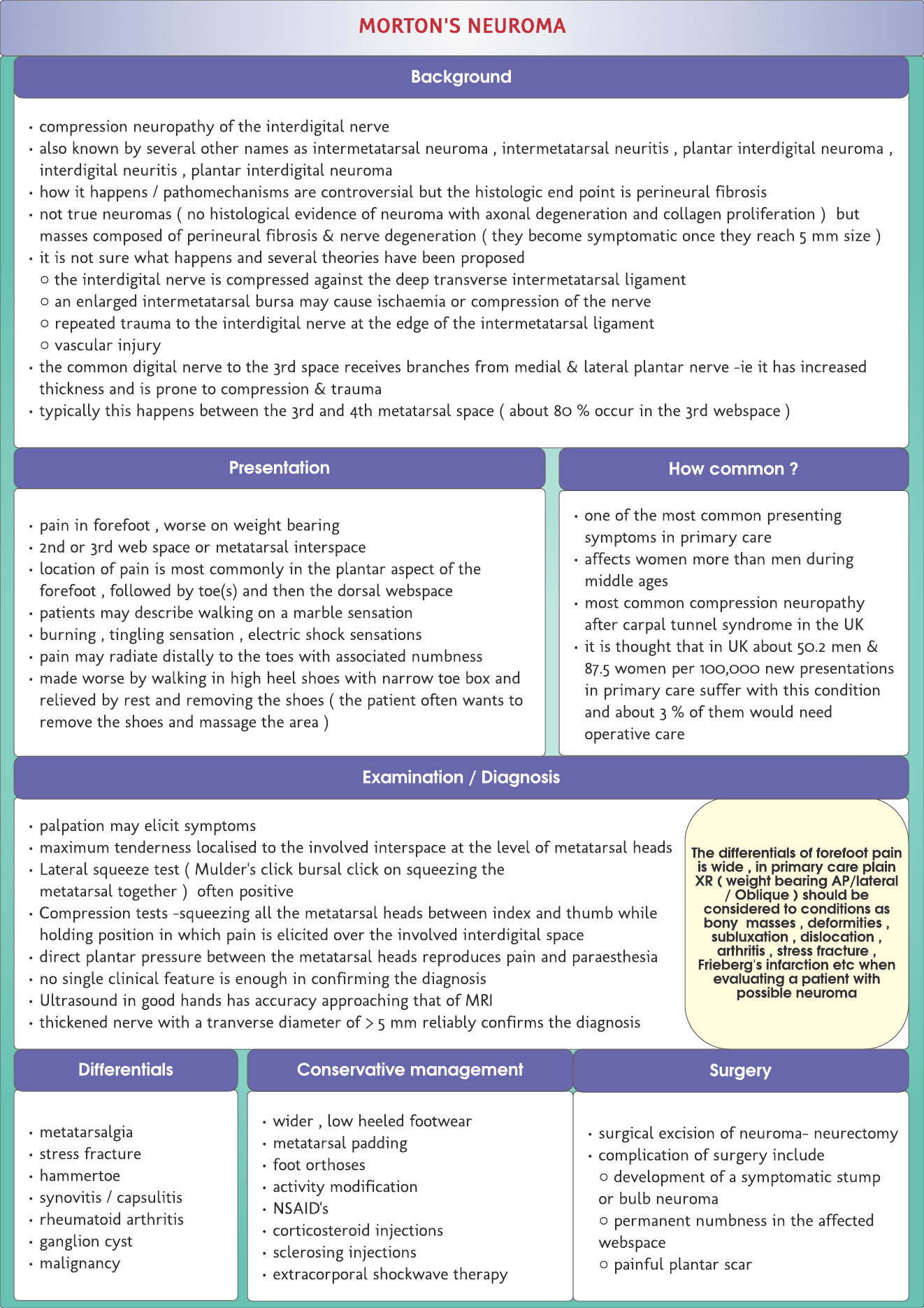 Morton’s neuroma -Quick revision card