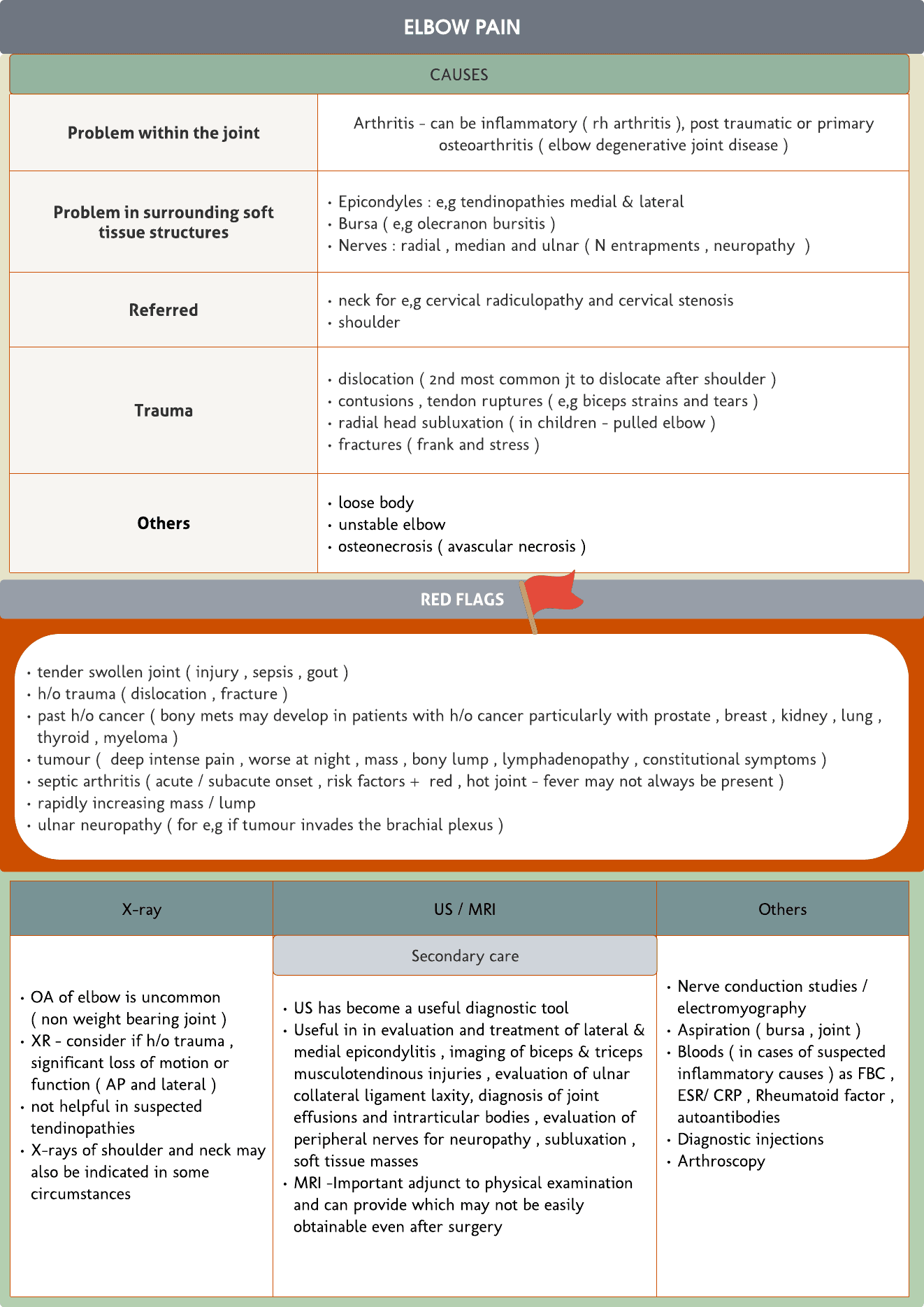 Elbow pain