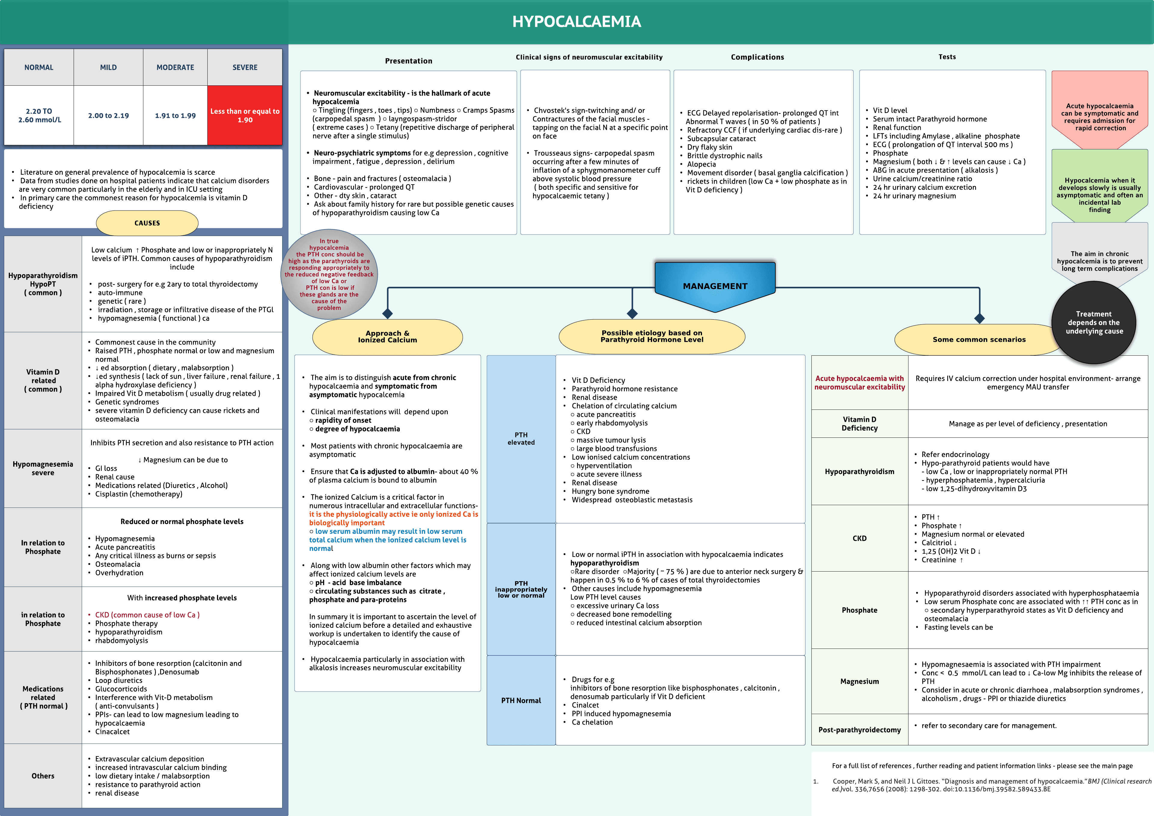 Hypocalcemia-Low calcium