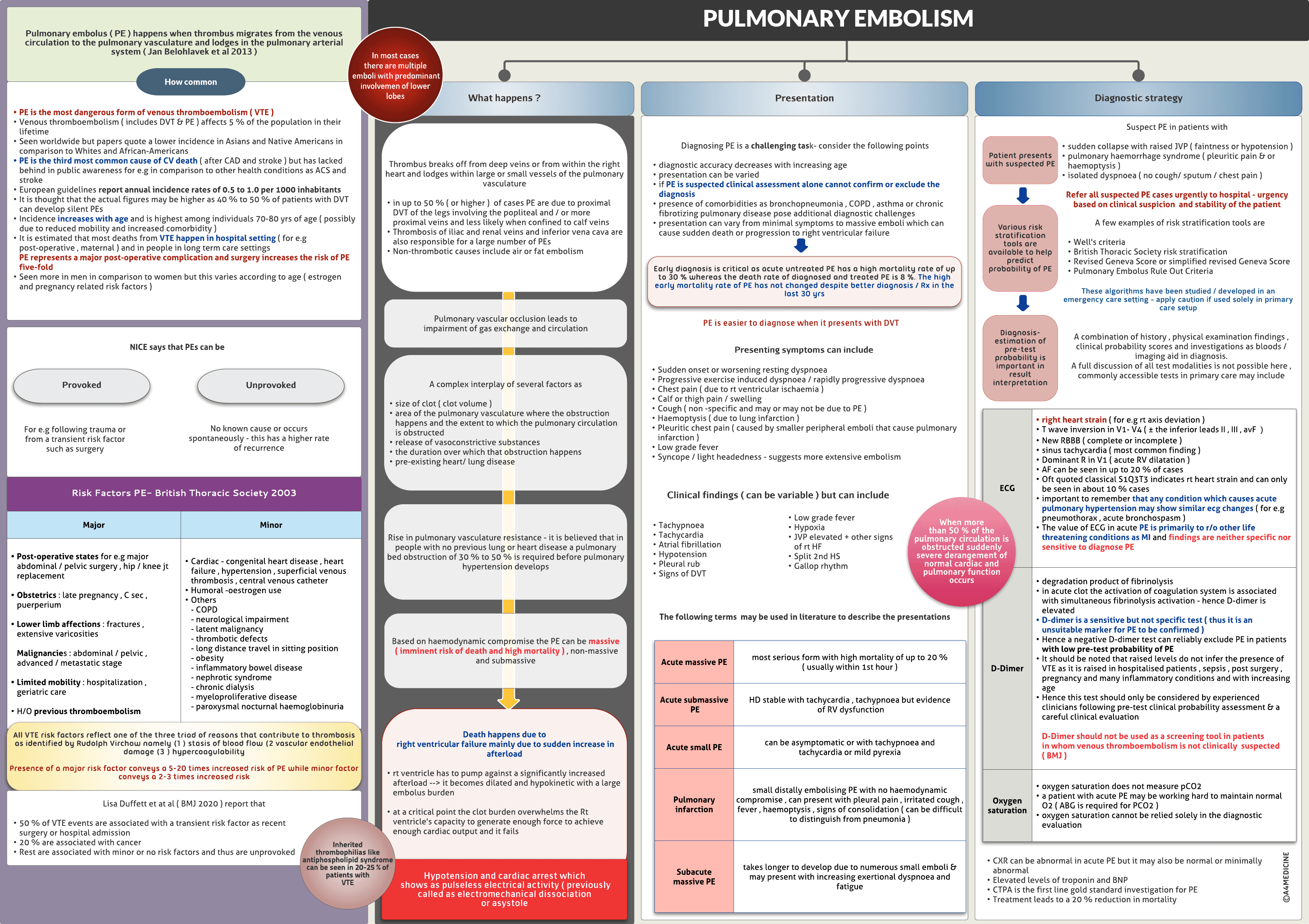 Pulmonary Embolism
