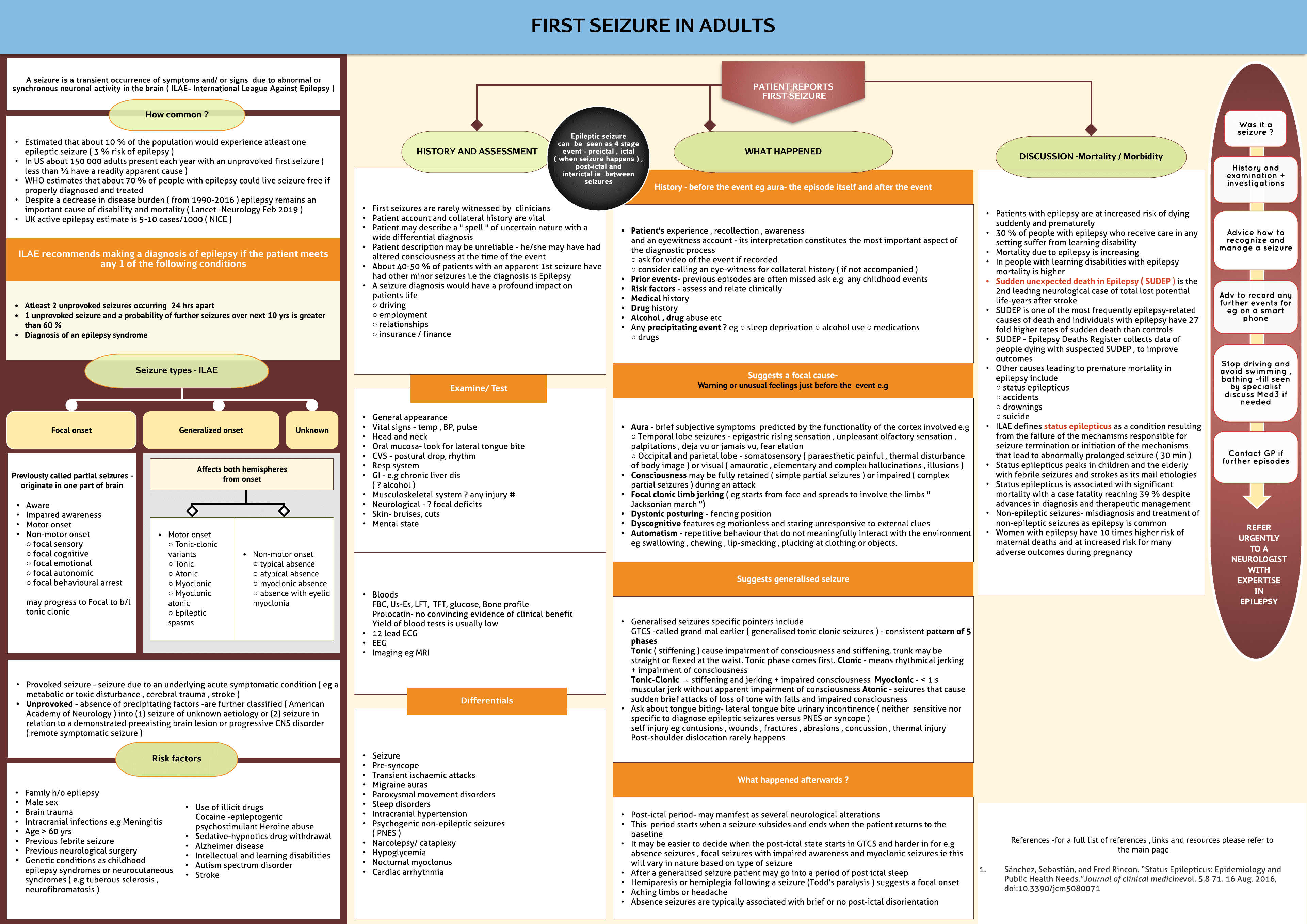 First seizure in adults