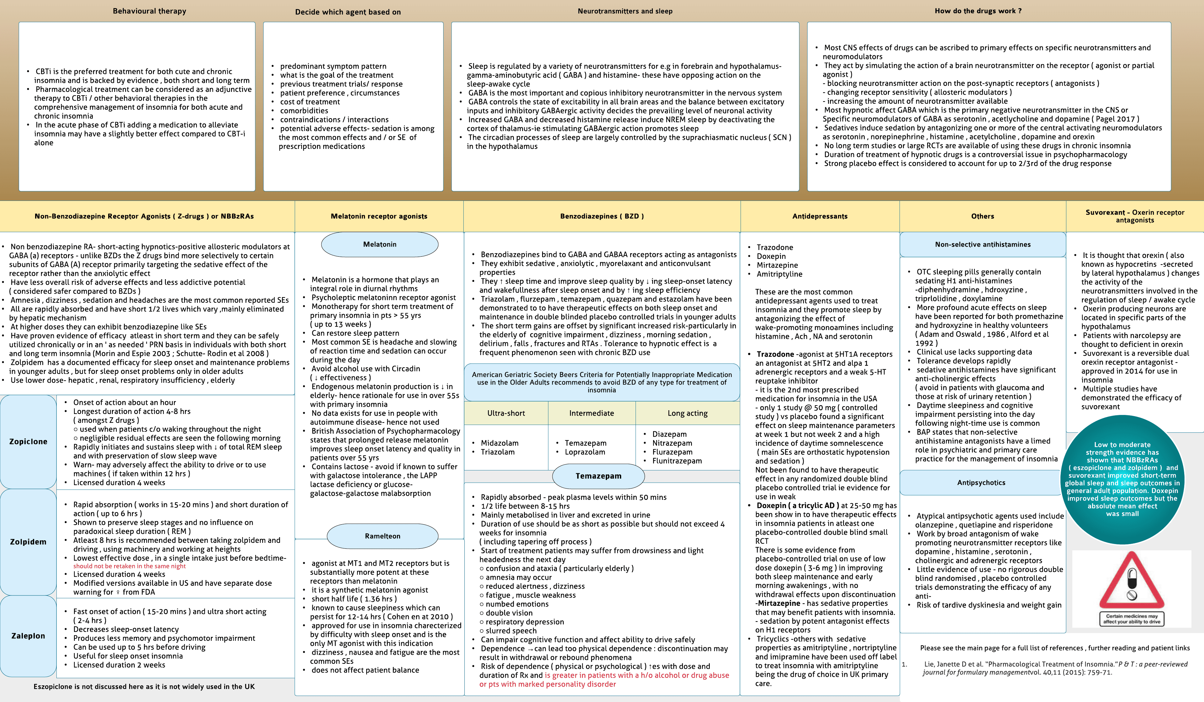 Insomnia-pharmacotherapy
