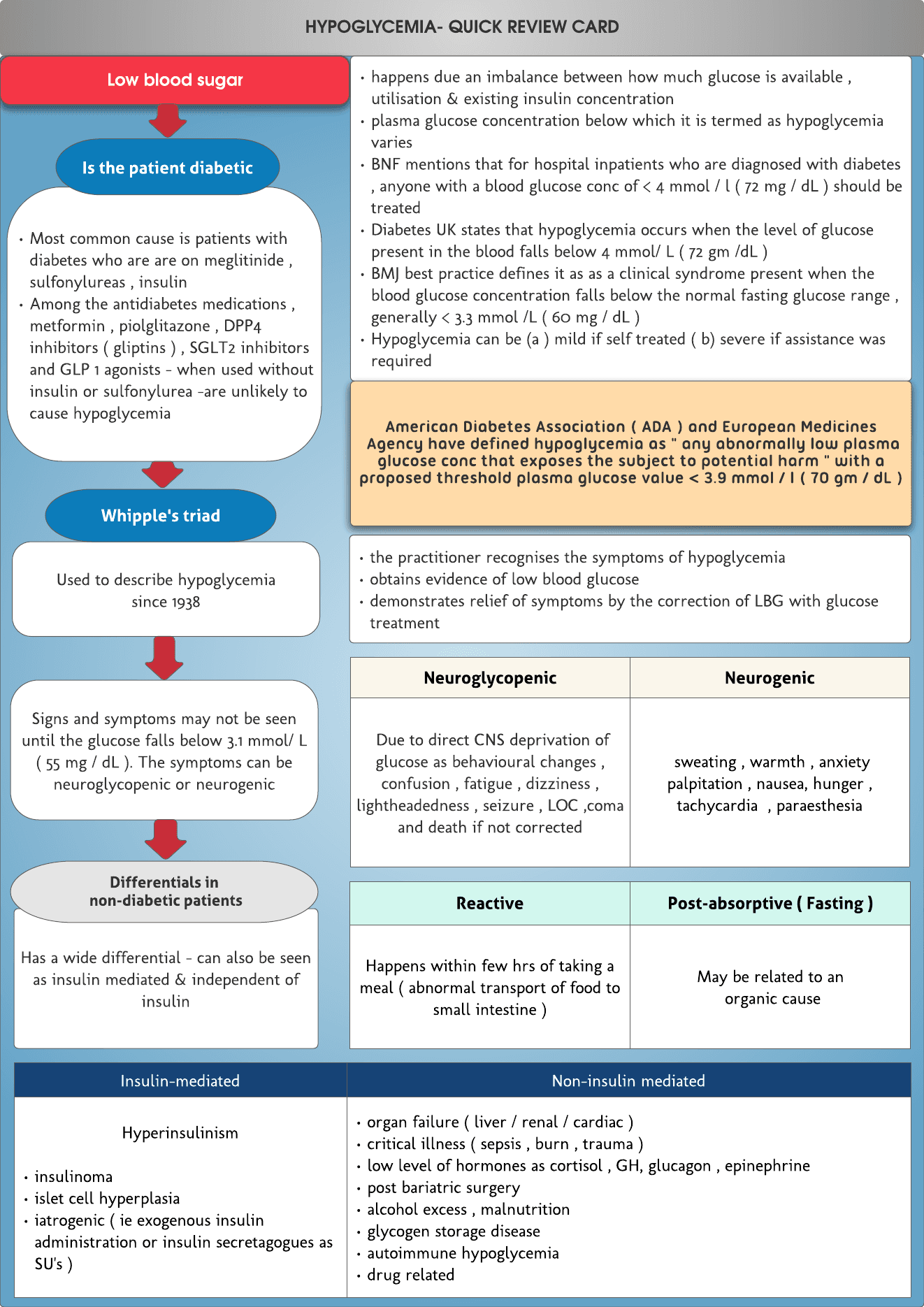 Hypoglycemia – quick revision card