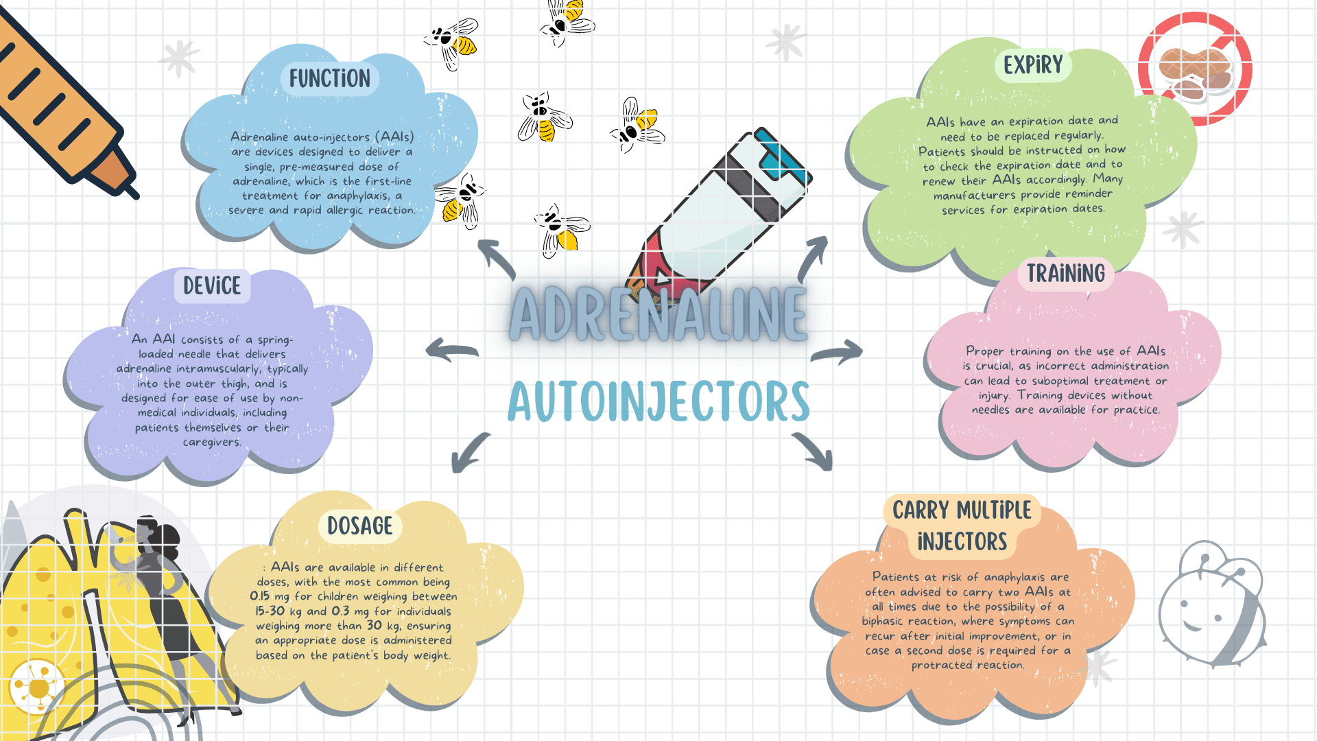 Adrenaline Auto-Injectors (AAI) Information for Primary Care Clinicians