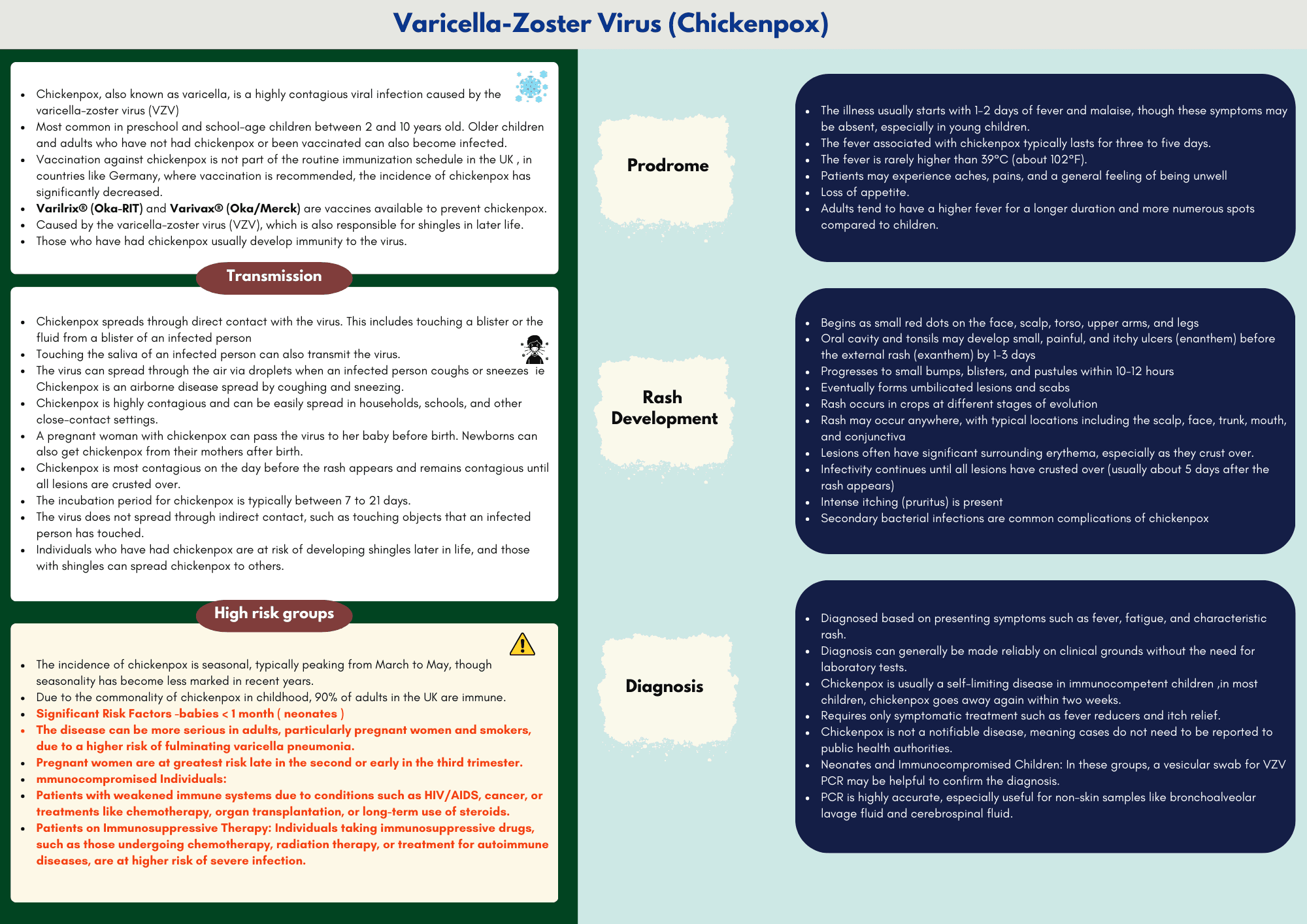 Varicella - chicken pox