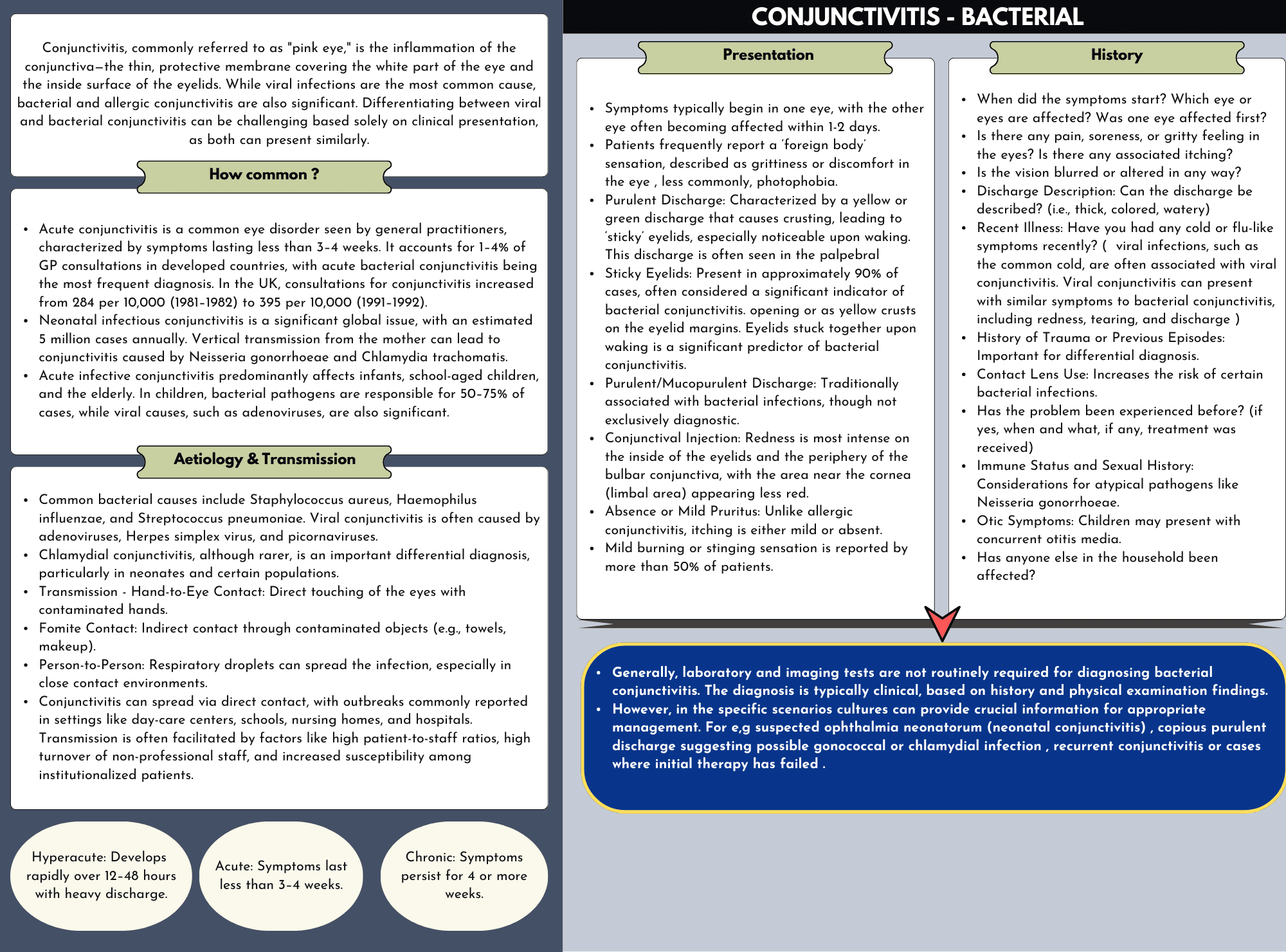 Conjunctivitis : Bacterial