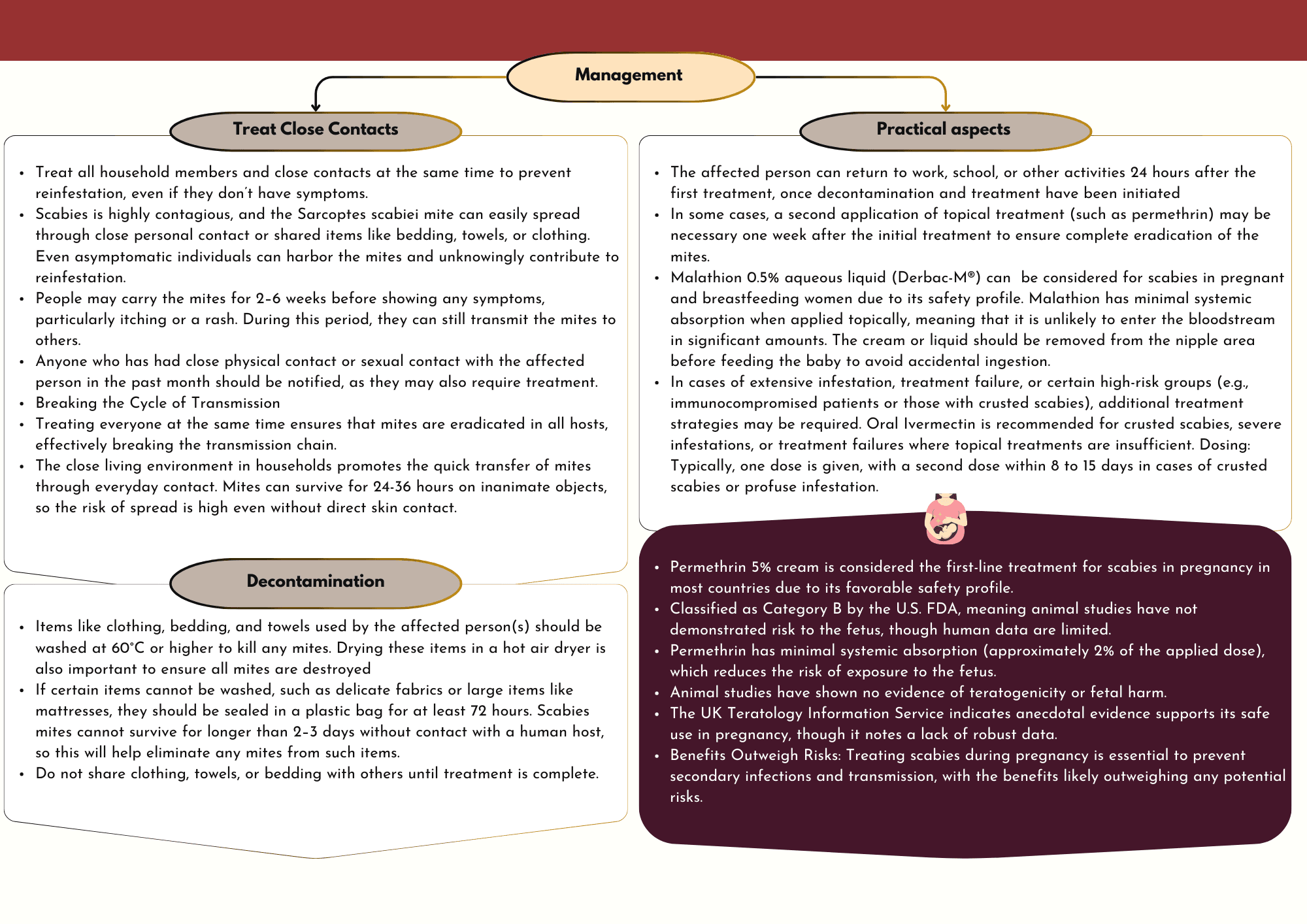 Scabies : Management for Nurses , pharmacists and paramedics